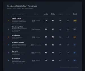 FINAL RANKING